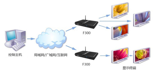 強悍環境適應力，全靜音杰拓F300行業電腦 信息系統運行維護服務的智能之選
