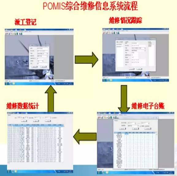 &ldquo;全國醫院后勤管理創新先進單位&rdquo;的經驗,你應該聽聽