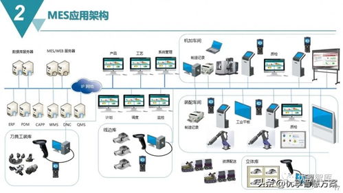 智能制造mes生產制造執行系統解決方案 ppt