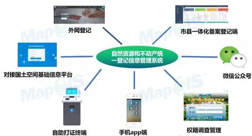 筑牢信息安全屏障 全國產化mapgis自然資源和不動產統一登記信息管理系統